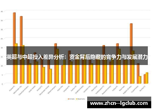 英超与中超投入差异分析:资金背后隐藏的竞争力与发展潜力 英超与中超投入差异分析:资金背后隐藏的竞争力与发展潜力