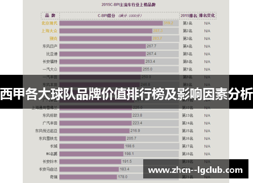 西甲各大球队品牌价值排行榜及影响因素分析 西甲各大球队品牌价值排行榜及影响因素分析
