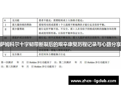 萨姆科尔十字韧带断裂后的艰辛康复历程记录与心路分享 萨姆科尔十字韧带断裂后的艰辛康复历程记录与心路分享