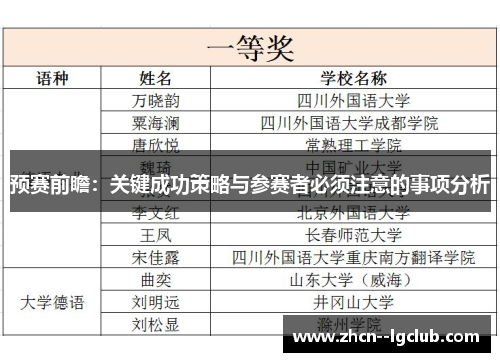 预赛前瞻：关键成功策略与参赛者必须注意的事项分析