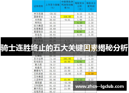 骑士连胜终止的五大关键因素揭秘分析